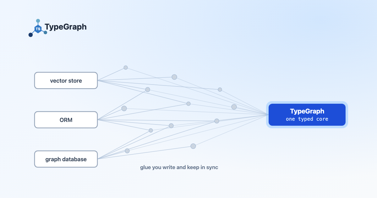 Abstract illustration of a TypeGraph node graph