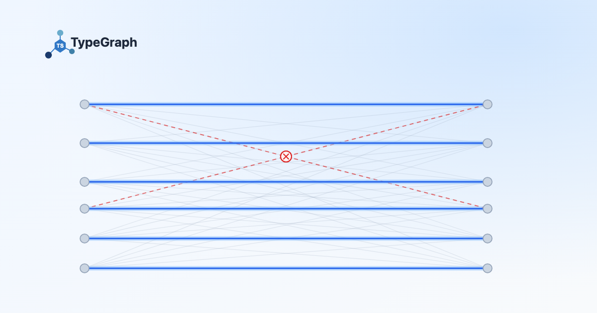Two horizontal blue lanes lit against a faint crosshatched field of every possible source-to-target line, with two of the crossing lines picked out in dashed red and marked with an X