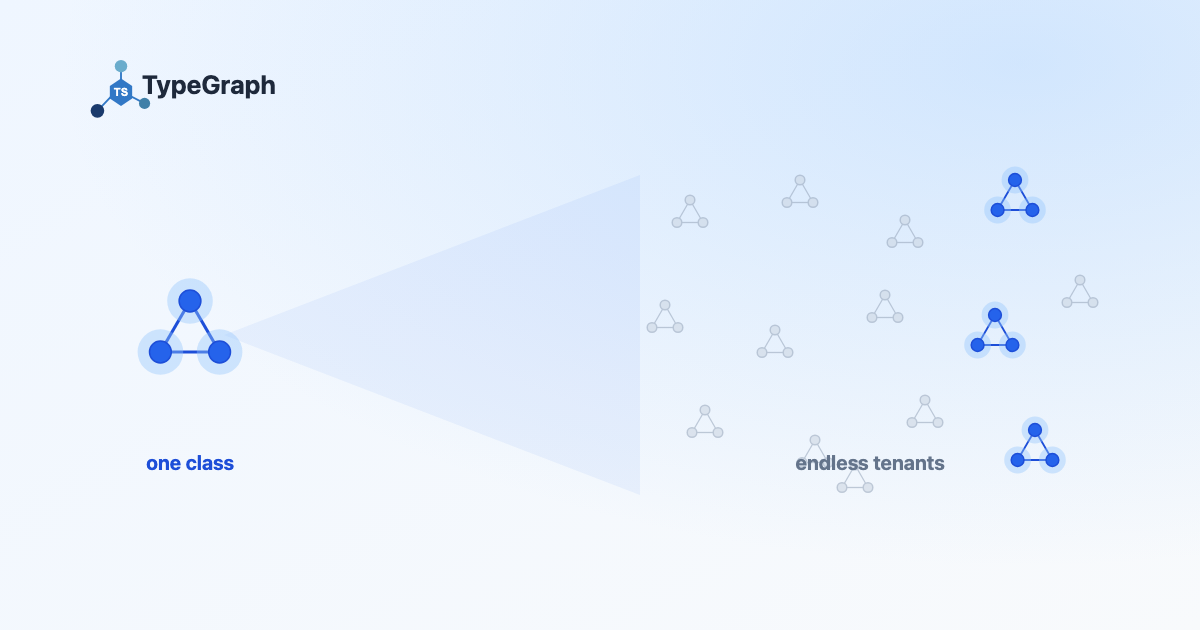 Abstract diagram: a single small graph icon on the left fans out through a soft wedge into a scattered cluster of many identical graph icons on the right, most muted and idle, a few lit up active